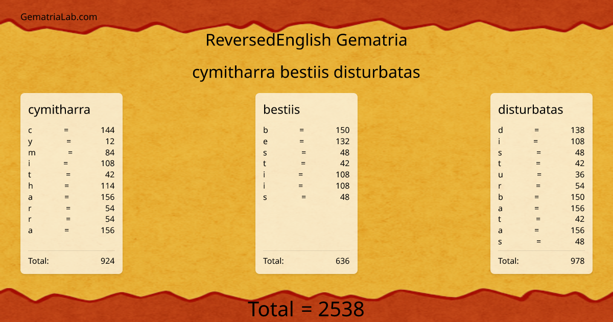 cymitharra bestiis disturbatas in reversedEnglish Gematria